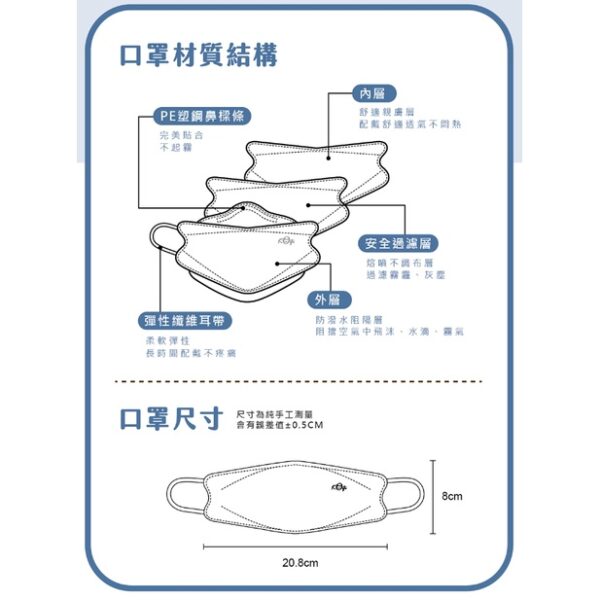 現貨附發票 宏瑋 一般醫療口罩(未滅菌) 魚型口罩 兒童口罩 成人韓式 KF94 立體口罩 KF94立體醫療款 醫療防護