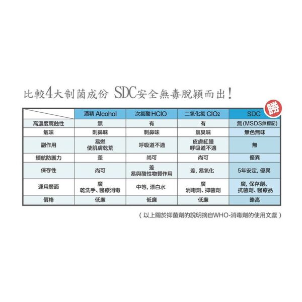 現貨附發票 快潔適 抑菌噴霧 100ml (不含酒精) AgAINST24 SDC 噴霧 防疫必備品